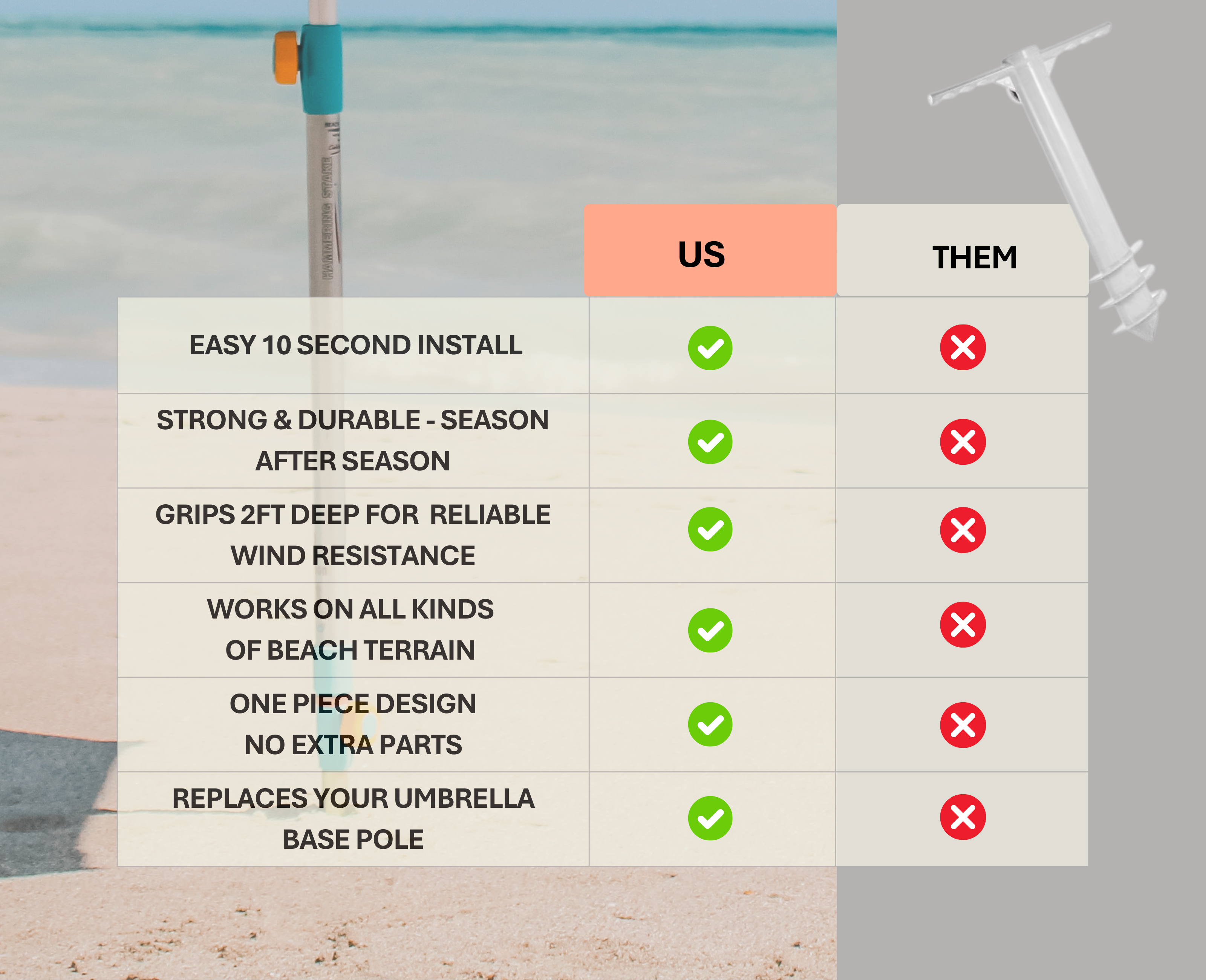 Beach umbrella anchor comparison chart | Handy Beach Goods
